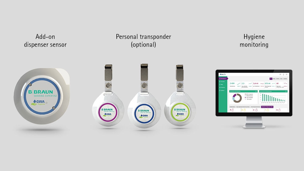 dispensersensor, personlig transponder och skärm för hygienövervakning