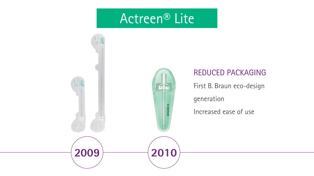 Actreen Lite minskade förpackningar 2009 och 2010
