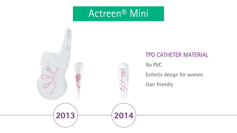 Actreen Mini TPO katetermaterial 2013 och 2014
