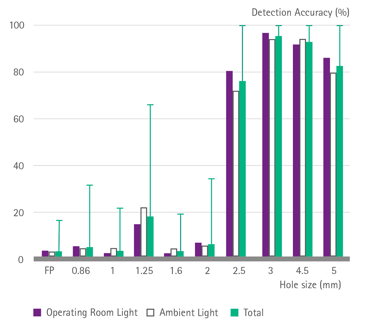 D-ST19045_WP_HolesSterileWrapping_grafik